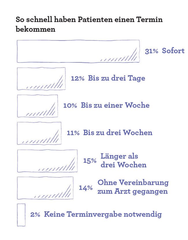 Weißes Blatt Papier mit Text und Graphen
